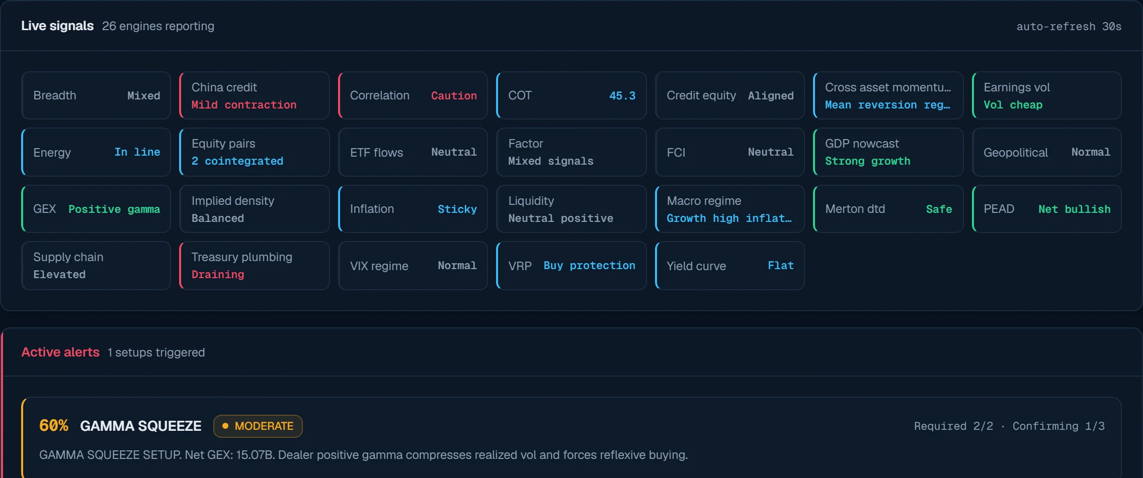 Oracle live signal grid across the engine set, with a triggered, confidence-scored setup